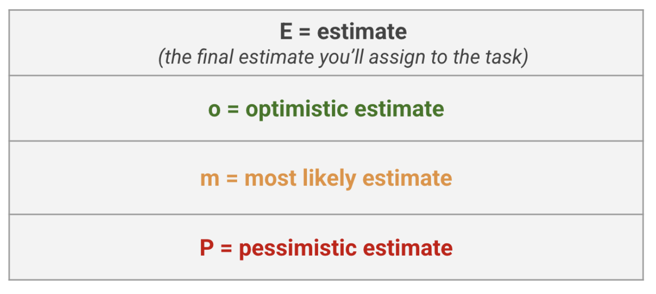 three-point-estimation-formulas.png