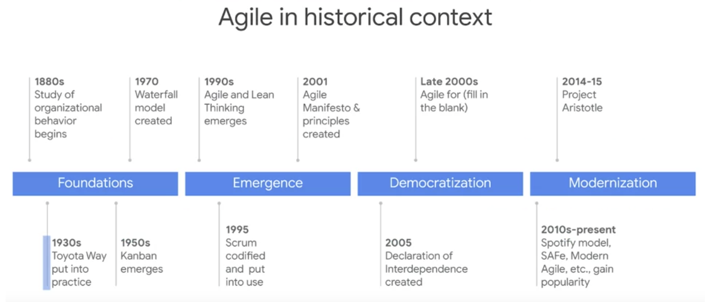 agile-history
