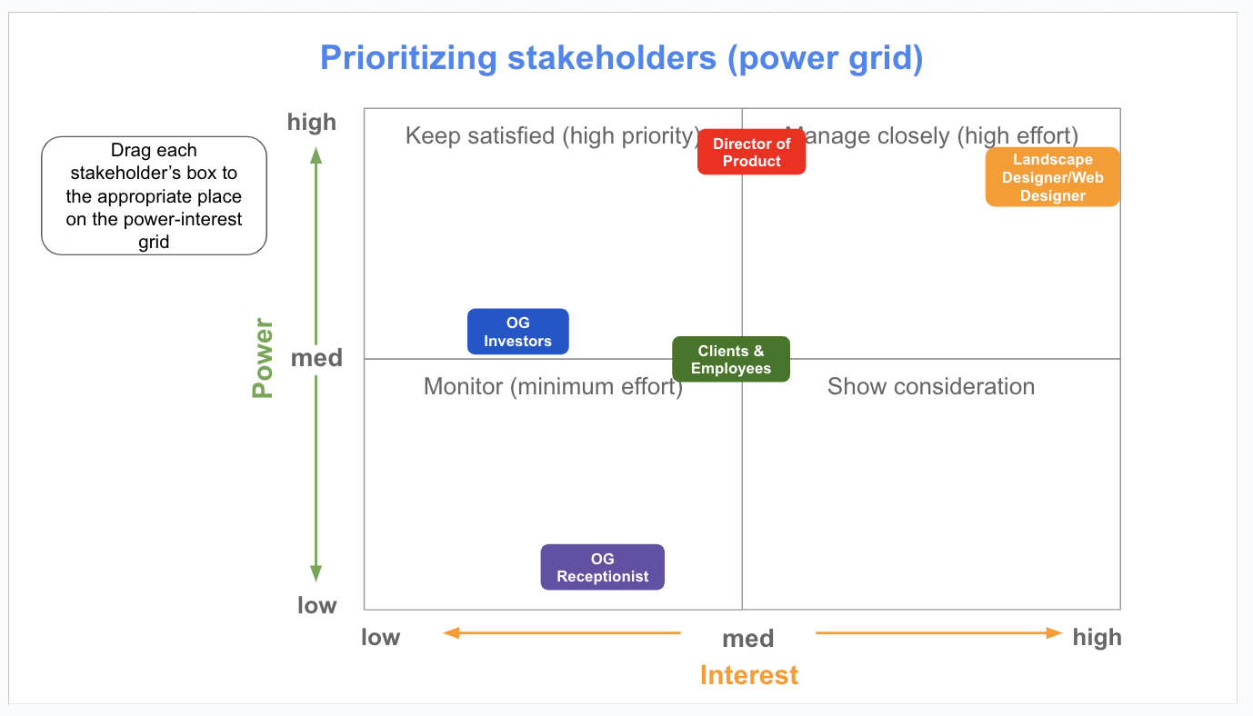 stakeholder-analysis-grid
