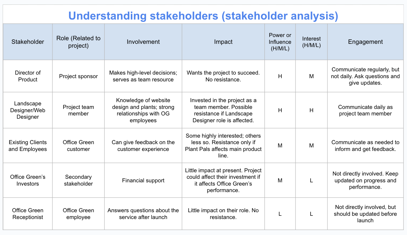 stakeholder-analysis-list