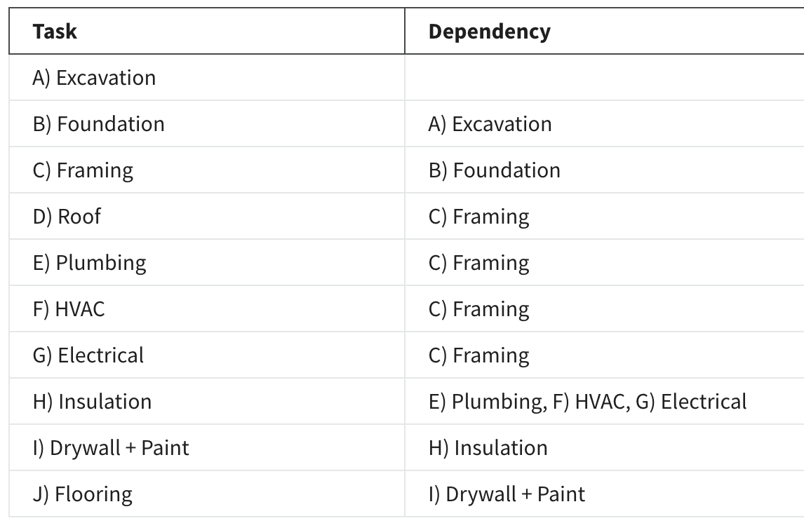set-dependencies